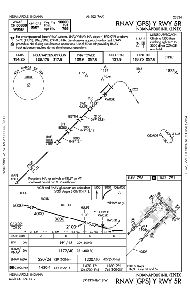 Int'l di Indianapolis Indianapolis, IN (KIND): RNAV (GPS) Y RWY 05R (IAP)