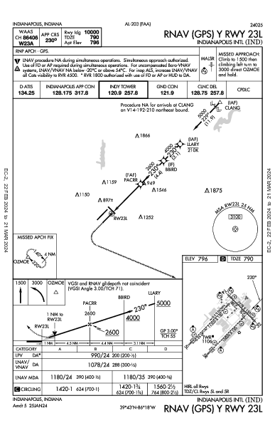 Int'l de Indianápolis Indianapolis, IN (KIND): RNAV (GPS) Y RWY 23L (IAP)