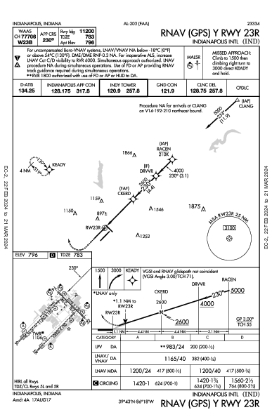 Indianapolis Intl Indianapolis, IN (KIND): RNAV (GPS) Y RWY 23R (IAP)