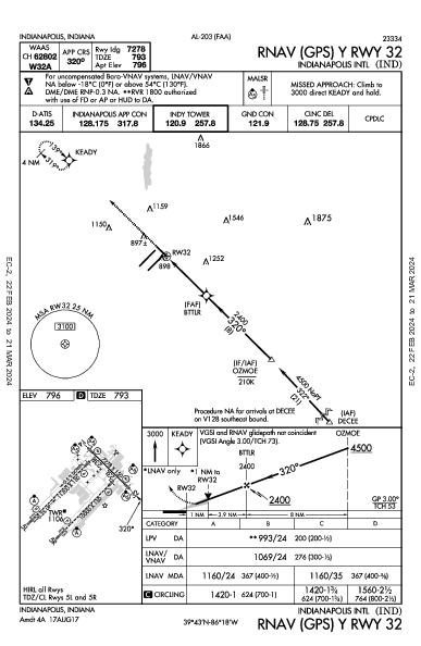 Indianapolis Intl Indianapolis, IN (KIND): RNAV (GPS) Y RWY 32 (IAP)