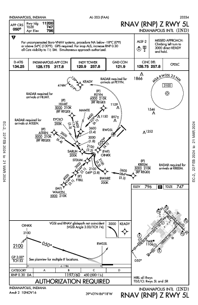 Indianapolis Intl Indianapolis, IN (KIND): RNAV (RNP) Z RWY 05L (IAP)