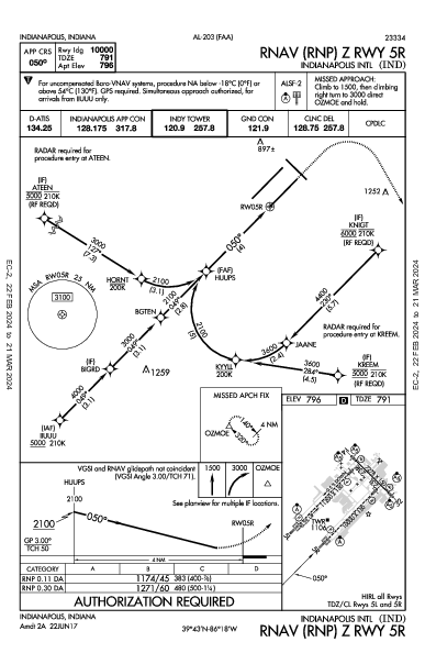 印第安纳波利斯国际机场 Indianapolis, IN (KIND): RNAV (RNP) Z RWY 05R (IAP)