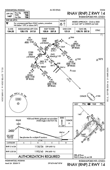 Indianapolis Intl Indianapolis, IN (KIND): RNAV (RNP) Z RWY 14 (IAP)