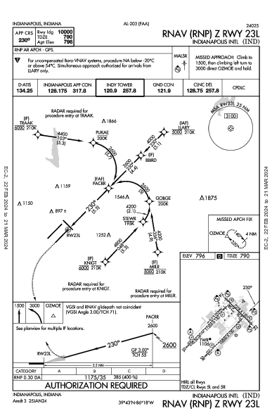 Int'l d'Indianapolis Indianapolis, IN (KIND): RNAV (RNP) Z RWY 23L (IAP)