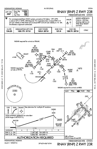 インディアナポリス国際空港 Indianapolis, IN (KIND): RNAV (RNP) Z RWY 23R (IAP)