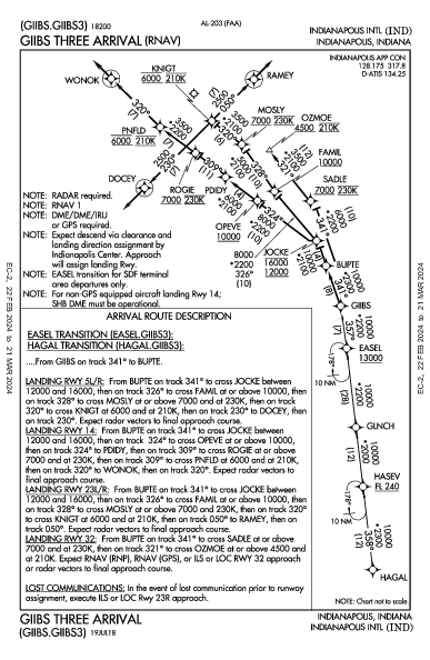 Int'l di Indianapolis Indianapolis, IN (KIND): GIIBS THREE (RNAV) (STAR)