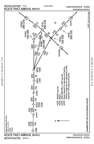 Indianapolis Intl Indianapolis, IN (KIND): KOLTS TWO (RNAV) (STAR)