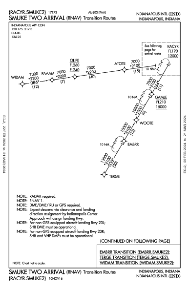 Indianapolis Intl Indianapolis, IN (KIND): SMUKE TWO (RNAV) (STAR)