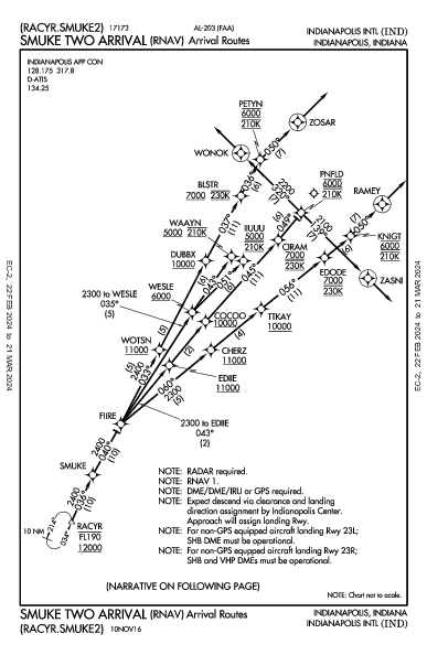 Indianapolis Intl Indianapolis, IN (KIND): SMUKE TWO (RNAV) (STAR)