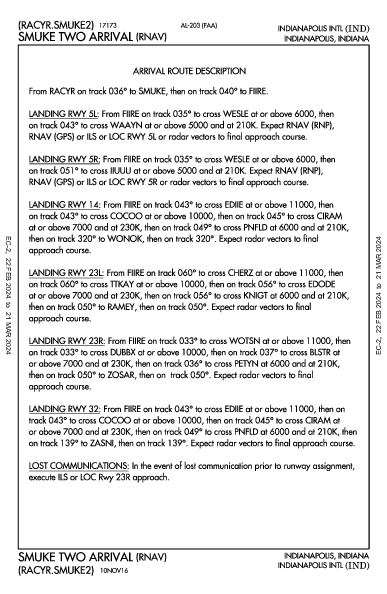 Indianapolis Intl Indianapolis, IN (KIND): SMUKE TWO (RNAV) (STAR)