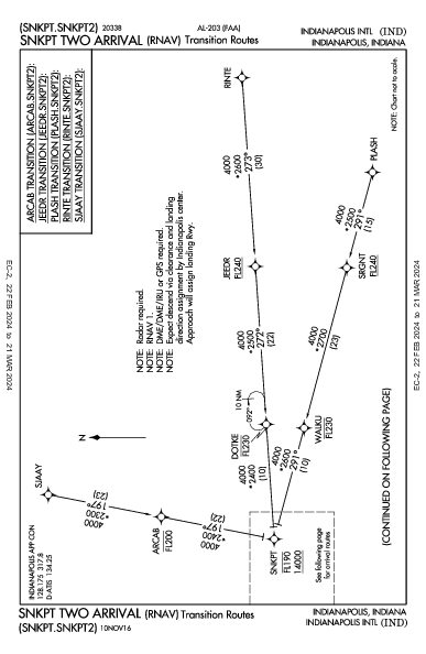 印第安纳波利斯国际机场 Indianapolis, IN (KIND): SNKPT TWO (RNAV) (STAR)