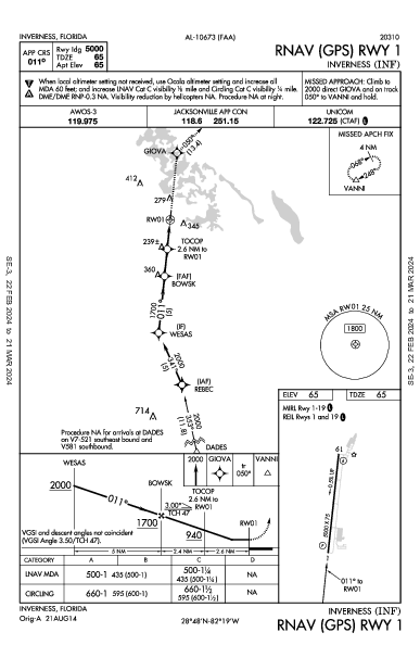 Inverness Inverness, FL (KINF): RNAV (GPS) RWY 01 (IAP)