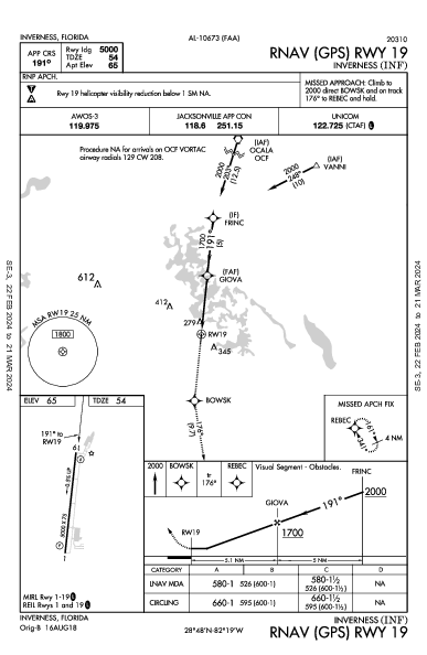 Inverness Inverness, FL (KINF): RNAV (GPS) RWY 19 (IAP)