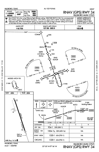 Hillsboro Muni Hillsboro, TX (KINJ): RNAV (GPS) RWY 34 (IAP)