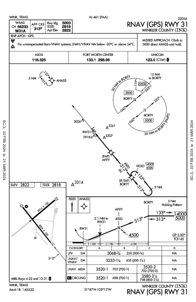 Winkler County Wink, TX (KINK): RNAV (GPS) RWY 31 (IAP)