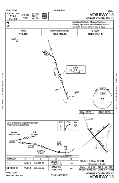 Winkler County Wink, TX (KINK): VOR RWY 13 (IAP)