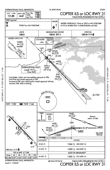 Falls Intl/Einarson Fld International Falls, MN (KINL): COPTER ILS OR LOC RWY 31 (IAP)