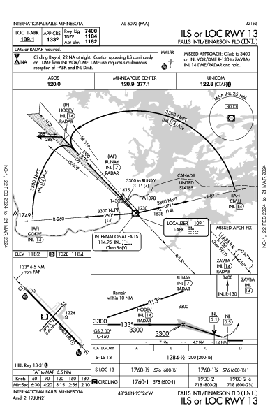 Falls Intl/Einarson Fld International Falls, MN (KINL): ILS OR LOC RWY 13 (IAP)