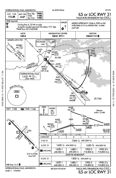 Falls Intl/Einarson Fld International Falls, MN (KINL): ILS OR LOC RWY 31 (IAP)