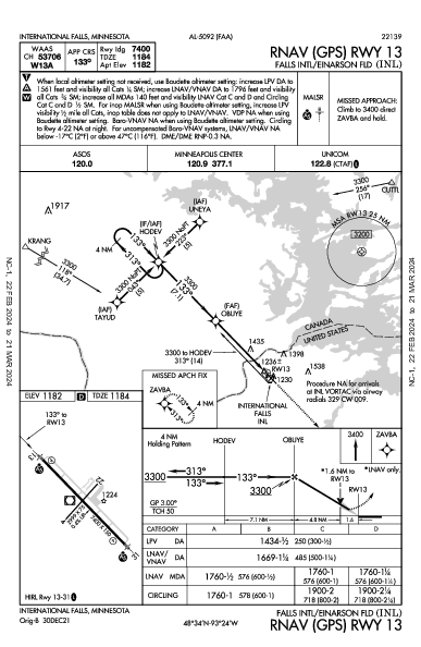 Falls Intl/Einarson Fld International Falls, MN (KINL): RNAV (GPS) RWY 13 (IAP)