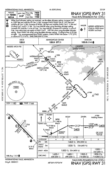 Falls Intl/Einarson Fld International Falls, MN (KINL): RNAV (GPS) RWY 31 (IAP)