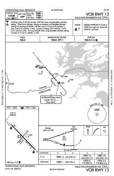Falls Intl/Einarson Fld International Falls, MN (KINL): VOR RWY 13 (IAP)