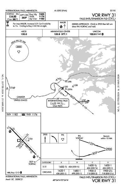 Falls Intl/Einarson Fld International Falls, MN (KINL): VOR RWY 31 (IAP)