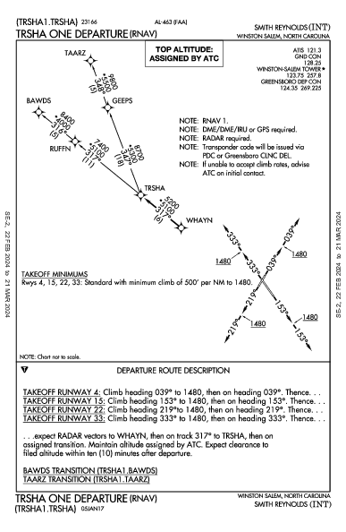 Smith Reynolds Winston Salem, NC (KINT): TRSHA ONE (RNAV) (DP)