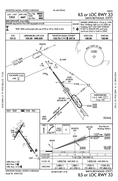 Smith Reynolds Winston Salem, NC (KINT): ILS OR LOC RWY 33 (IAP)