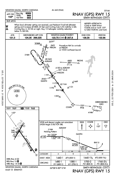 Smith Reynolds Winston Salem, NC (KINT): RNAV (GPS) RWY 15 (IAP)