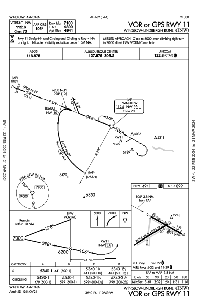 Winslow-Lindbergh Rgnl Winslow, AZ (KINW): VOR OR GPS RWY 11 (IAP)