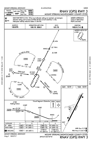 Mt Sterling County Mount Sterling, KY (KIOB): RNAV (GPS) RWY 03 (IAP)