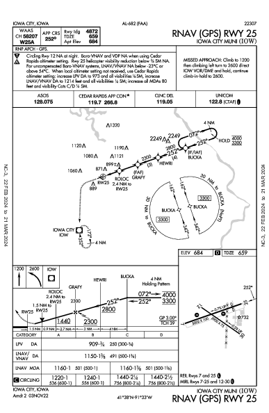 Iowa City Muni Iowa City, IA (KIOW): RNAV (GPS) RWY 25 (IAP)