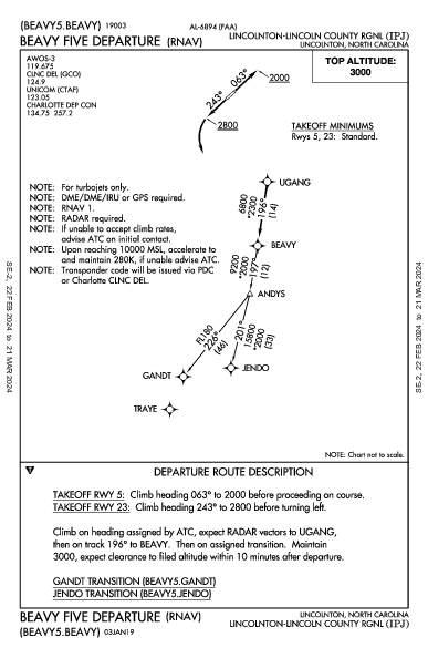 Lincoln Co Rgnl Lincolnton, NC (KIPJ): BEAVY FIVE (RNAV) (DP)