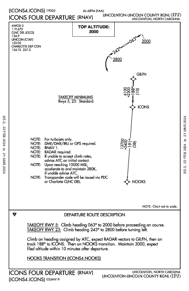 Lincoln Co Rgnl Lincolnton, NC (KIPJ): ICONS FOUR (RNAV) (DP)