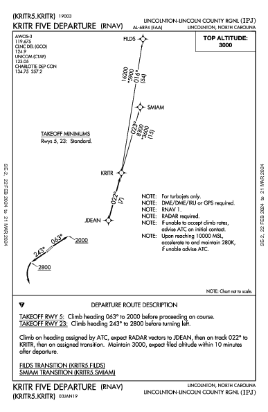 Lincoln Co Rgnl Lincolnton, NC (KIPJ): KRITR FIVE (RNAV) (DP)