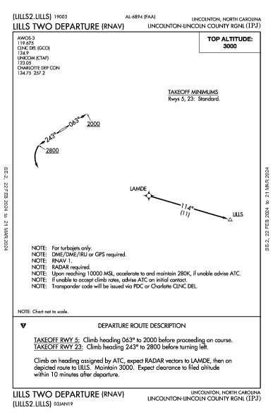 Lincoln Co Rgnl Lincolnton, NC (KIPJ): LILLS TWO (RNAV) (DP)