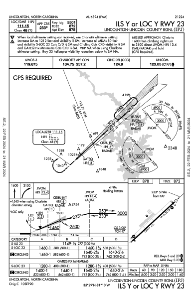 Lincoln Co Rgnl Lincolnton, NC (KIPJ): ILS Y OR LOC Y RWY 23 (IAP)