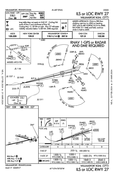 Williamsport Rgnl Williamsport, PA (KIPT): ILS OR LOC RWY 27 (IAP)