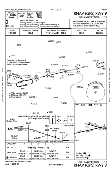 Williamsport Rgnl Williamsport, PA (KIPT): RNAV (GPS) RWY 09 (IAP)