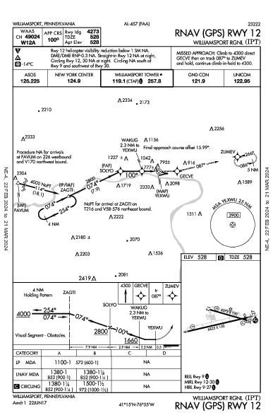 Williamsport Rgnl Williamsport, PA (KIPT): RNAV (GPS) RWY 12 (IAP)