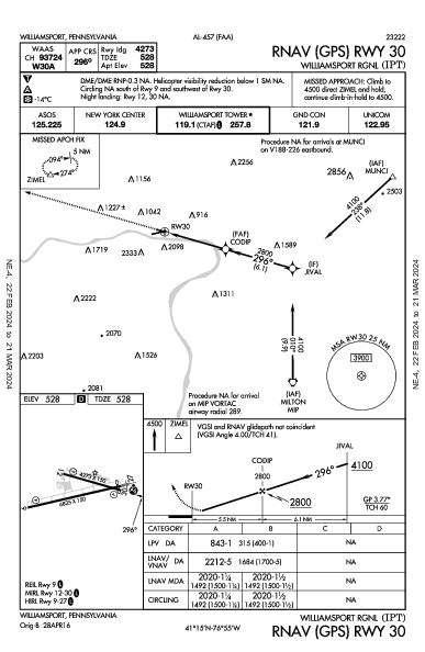 Williamsport Rgnl Williamsport, PA (KIPT): RNAV (GPS) RWY 30 (IAP)