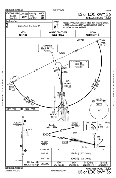 Kirksville Rgnl Kirksville, MO (KIRK): ILS OR LOC RWY 36 (IAP)