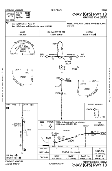 Kirksville Rgnl Kirksville, MO (KIRK): RNAV (GPS) RWY 18 (IAP)