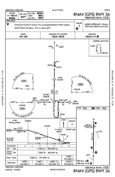 Kirksville Rgnl Kirksville, MO (KIRK): RNAV (GPS) RWY 36 (IAP)