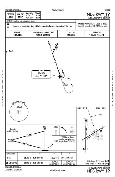 Kirsch Muni Sturgis, MI (KIRS): NDB RWY 19 (IAP)