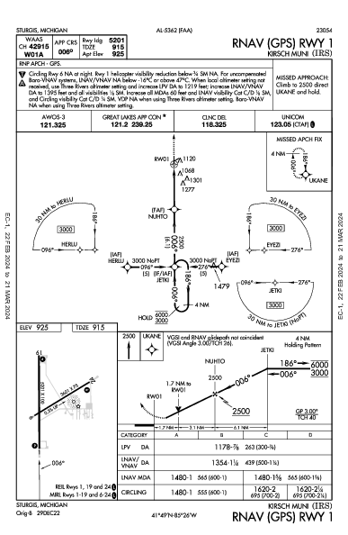 Kirsch Muni Sturgis, MI (KIRS): RNAV (GPS) RWY 01 (IAP)