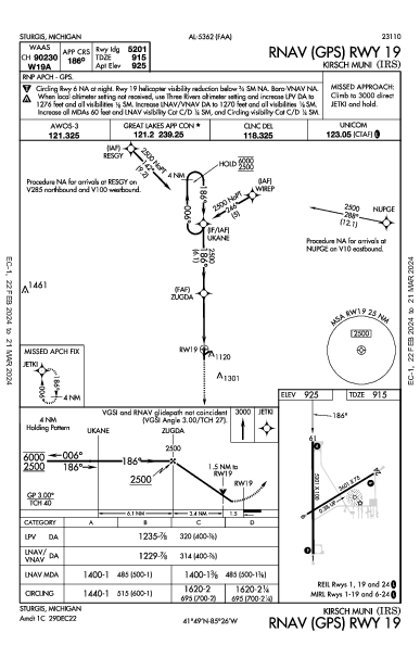 Kirsch Muni Sturgis, MI (KIRS): RNAV (GPS) RWY 19 (IAP)