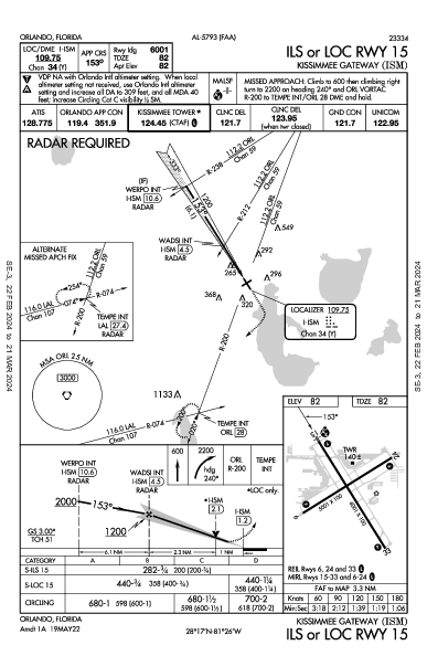 Kissimmee Gateway Orlando, FL (KISM): ILS OR LOC RWY 15 (IAP)