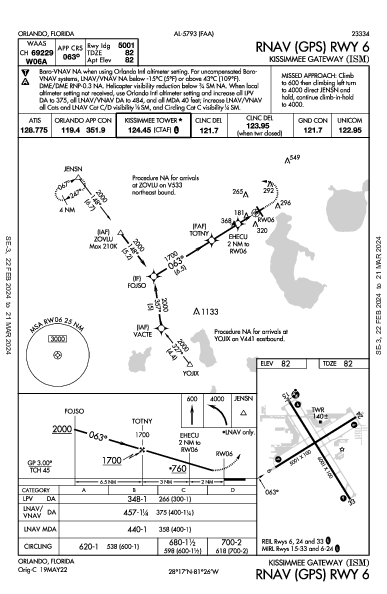 Kissimmee Gateway Orlando, FL (KISM): RNAV (GPS) RWY 06 (IAP)